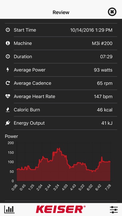 keiser m3i garmin connect