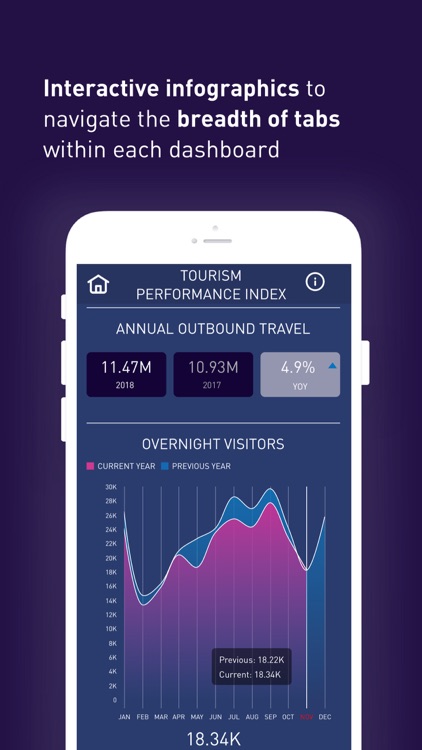 Tourism Analytics