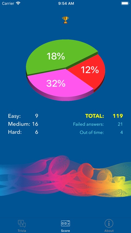 Trivial Issues screenshot-8