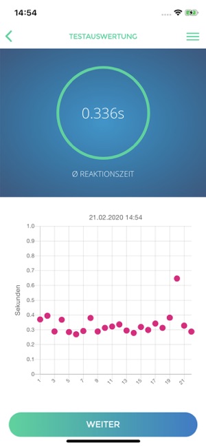 Gehirn-Erschütterungs-Test-App(圖4)-速報App