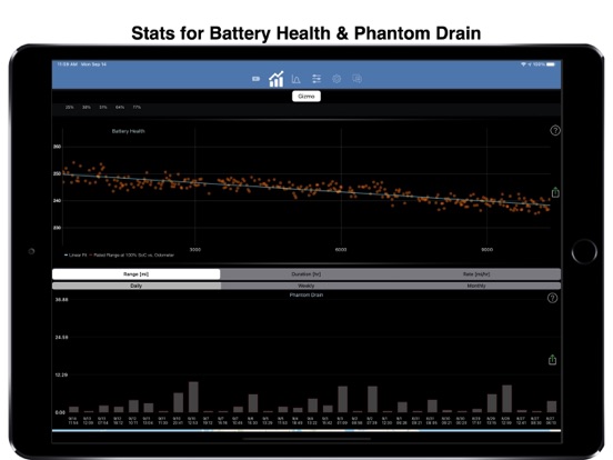 Stats: For Tesla Model S/X/3 Stats: For Tesla Model S/X/3