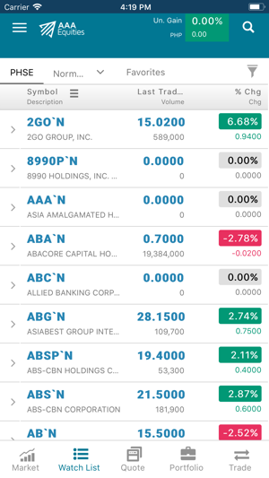 AAA Equities(圖5)-速報App