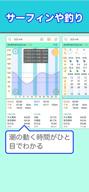 サーフィンや釣りにタイドと波情報 Surftided をapp Storeで