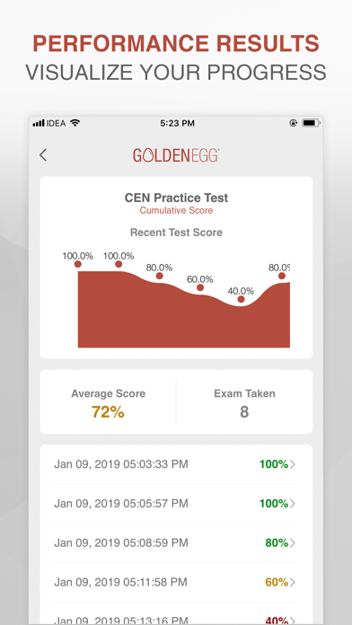 CEN Practice Test Pro screenshot 4