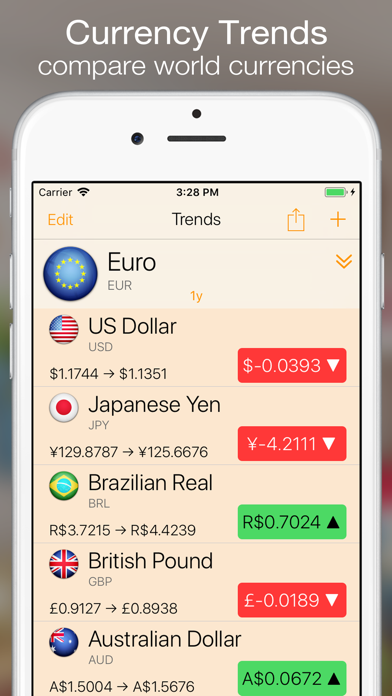 How to cancel & delete Currency+ (Currency Converter) from iphone & ipad 4