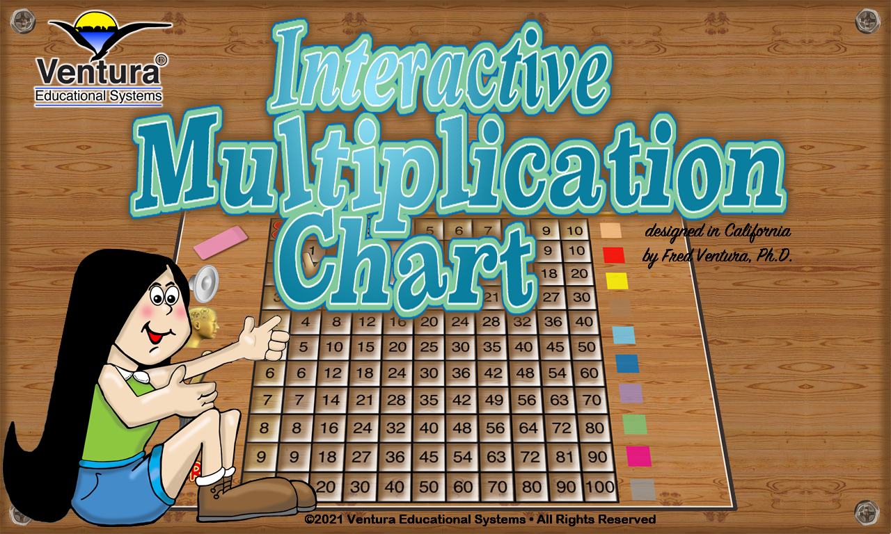 Interactive Multiplication