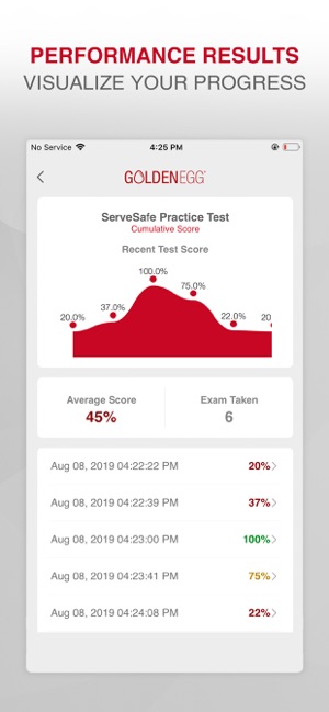 ServSafe Practice Test Prep(圖4)-速報App