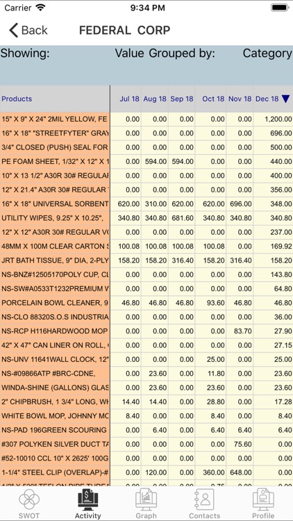 Salesmatrix SWOT screenshot-3