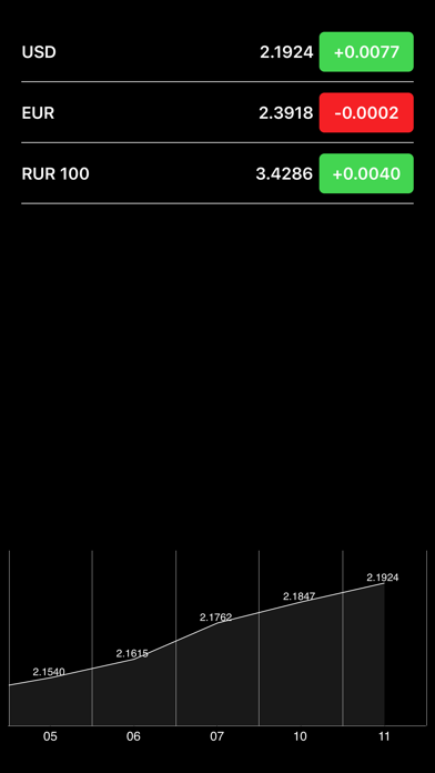 How to cancel & delete Belarus Stocks from iphone & ipad 1