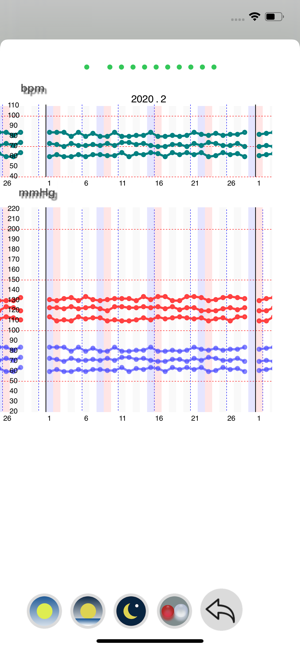 BP Grapher - record and chart(圖5)-速報App