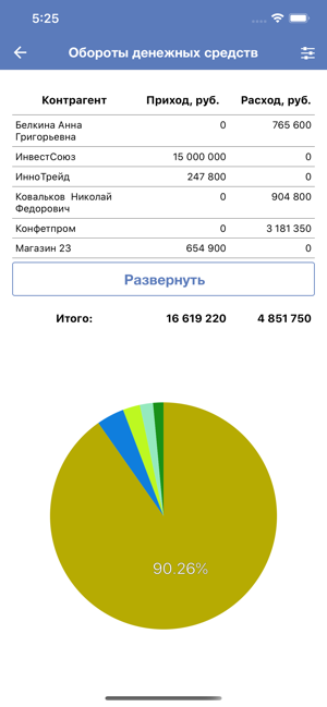 MCOB(圖5)-速報App