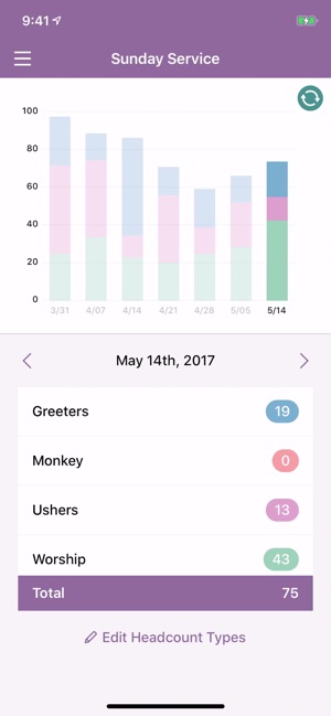 Planning Center Headcounts