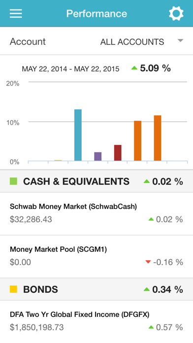 How to cancel & delete Vista Wealth Mobile from iphone & ipad 2