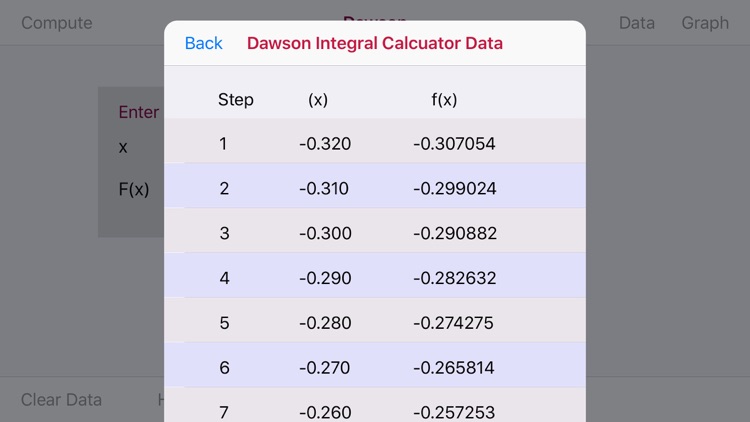 Dawson's Integral Calculator screenshot-3