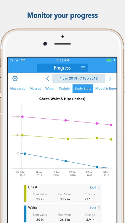 KetoDiet