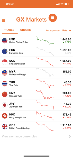 GX Markets(圖3)-速報App