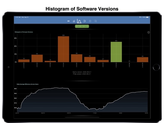 Stats: For Tesla Model S/X/3 Stats: For Tesla Model S/X/3