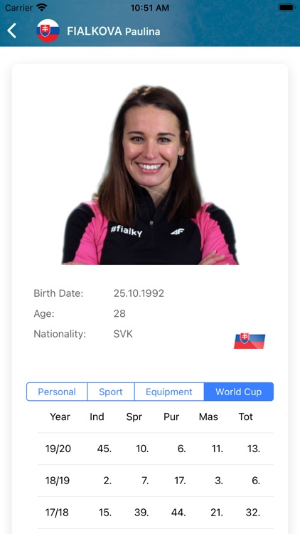 Biathlon World Cup 2020-2021 screenshot-9