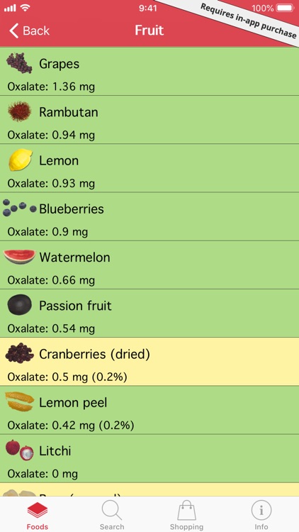 Oox – Gout and Kidney Stones