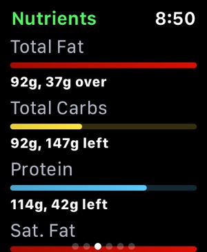 Calorie Counter - MyNetDiary