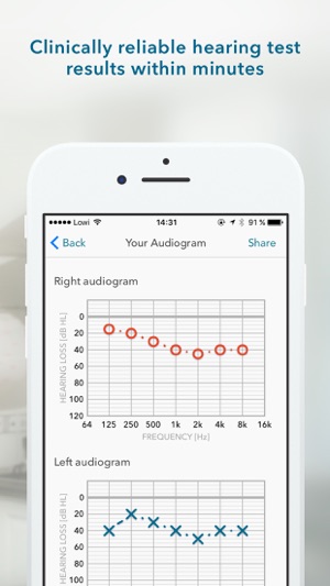 Jacoti Hearing Center(圖3)-速報App