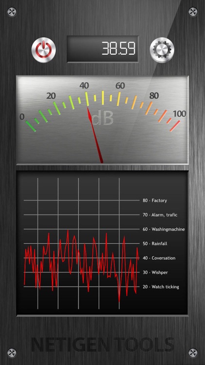 The Best Sound Meter