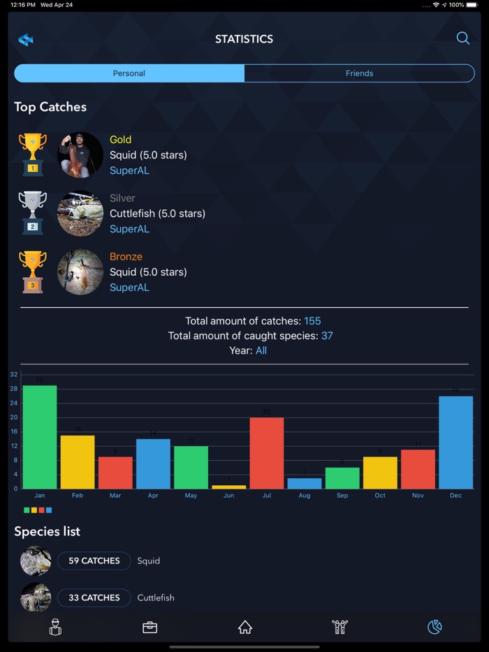 WeFish  Fishing Activity