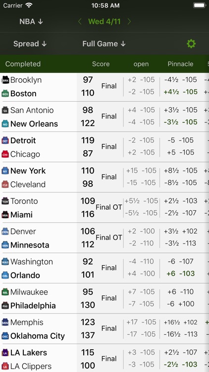 Live Scores and Odds