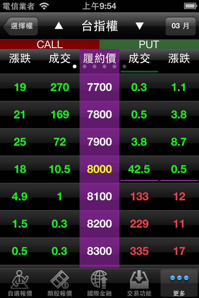 中國信託證券「點富王」 screenshot 4