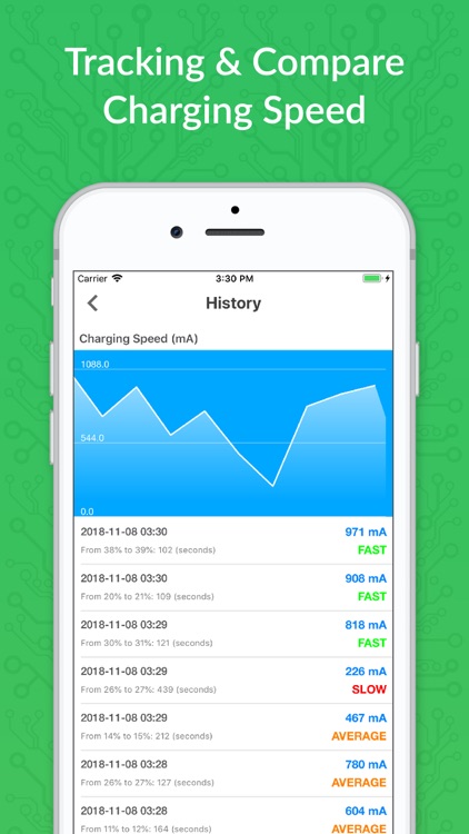 Ampere - Charger Testing