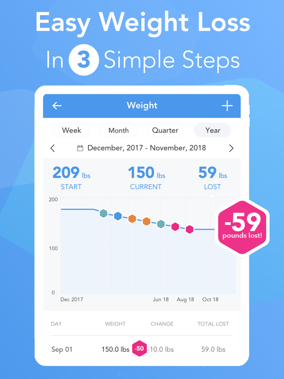 iTrackBites - Points Calculator with Weight Loss Exercise Tracker and Calorie Lose Counter for Diet Food Nutrition Watchers screenshot
