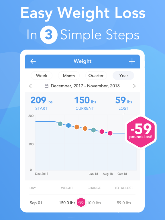 iTrackBites: Weight Loss Diet screenshot