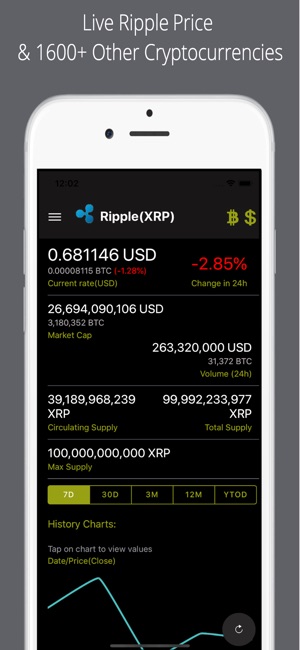 Ripple Price Pro