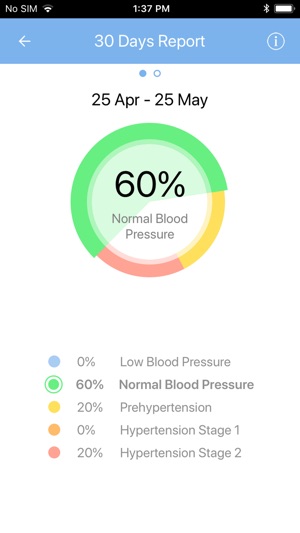 MedM Blood Pressure(圖2)-速報App