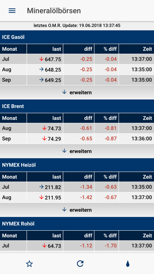 OIL MARKET REPORT(圖4)-速報App