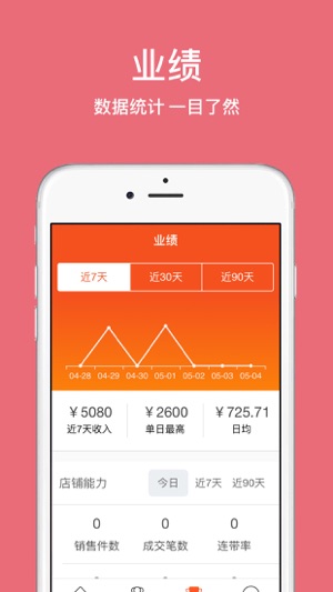 CAEB门店系统(圖2)-速報App