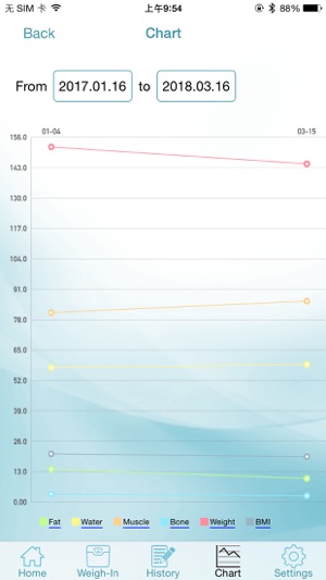 TAIZA Health(圖3)-速報App