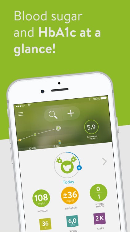 MySugr: Diabetes Tracker Log By MySugr GmbH