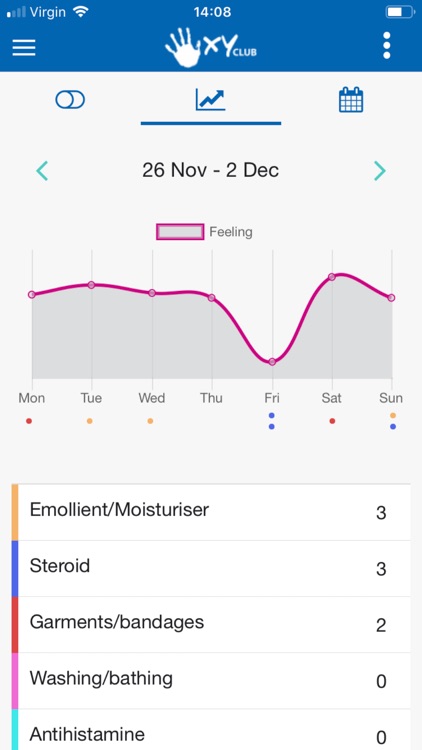 Eczema Outreach Management