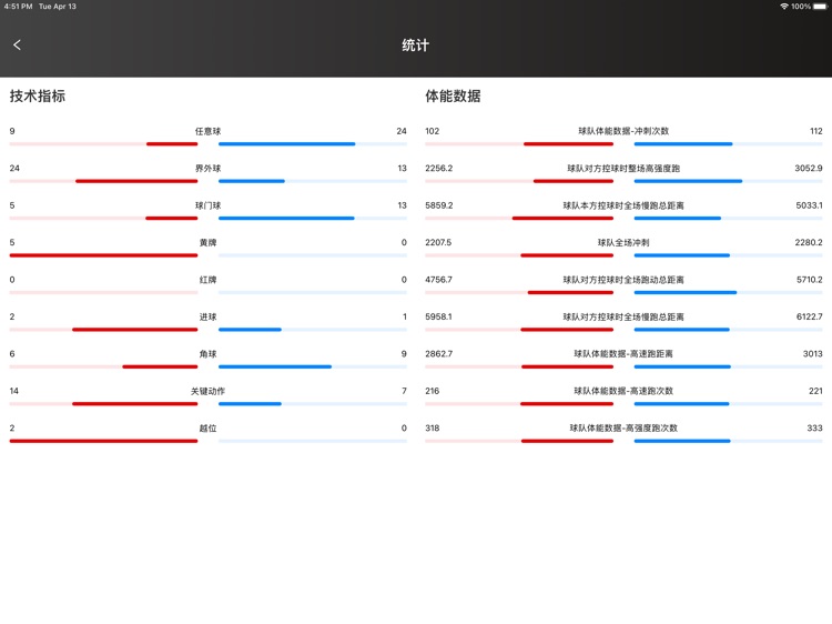 体育实验室Pad版 screenshot-9