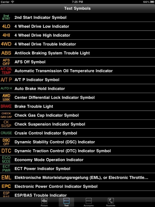 lexus rx330 dashboard lights meaning