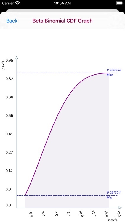 Beta-binomial Distribution screenshot-5