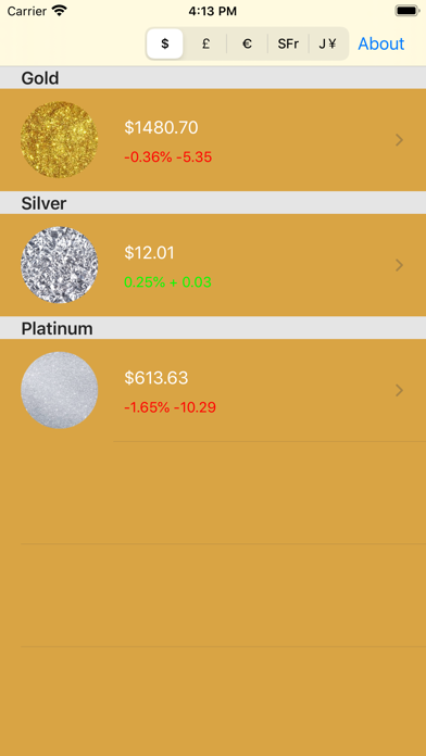 How to cancel & delete Gold Price -Live silver prices from iphone & ipad 1