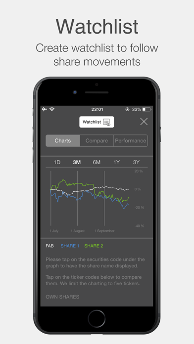 How to cancel & delete FAB Investor Relations from iphone & ipad 4