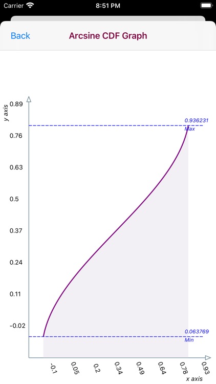 Arcsine Distribution screenshot-6