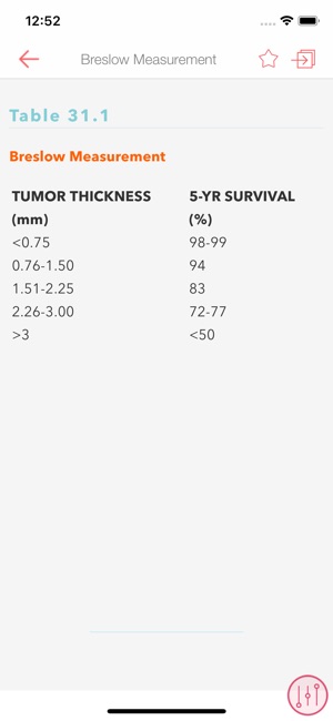 Pediatric Adult Skin Disorders(圖5)-速報App