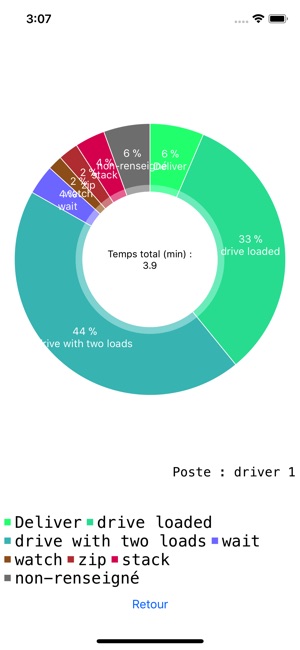 GraphicChrono- Lean Tool(圖2)-速報App