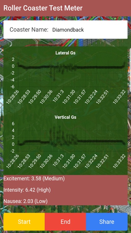 Roller Coaster Test Meter