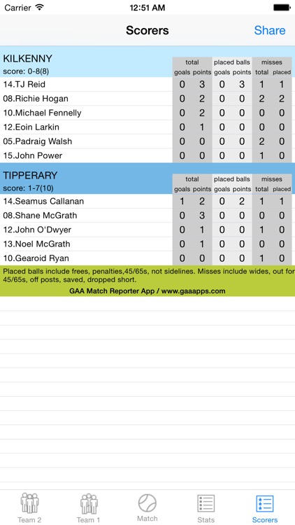 GAA Match Reporter screenshot-4