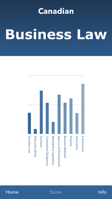 Canadian Business Law screenshot 3